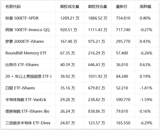 期权智投播报 | 台积电盘前承压 资本开支引发市场担忧;谷歌获巴菲特青睐盘前续涨